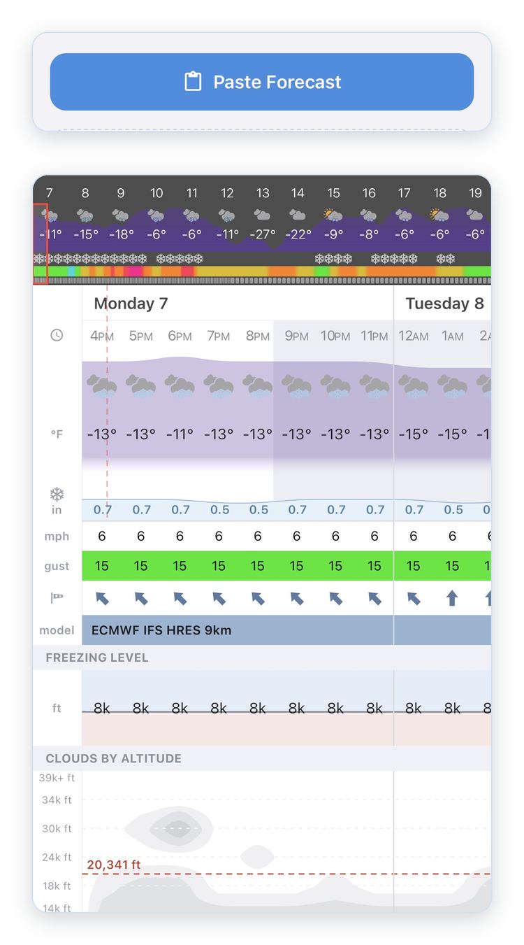 The Paste Forecast button and the decoded Denali meteogram