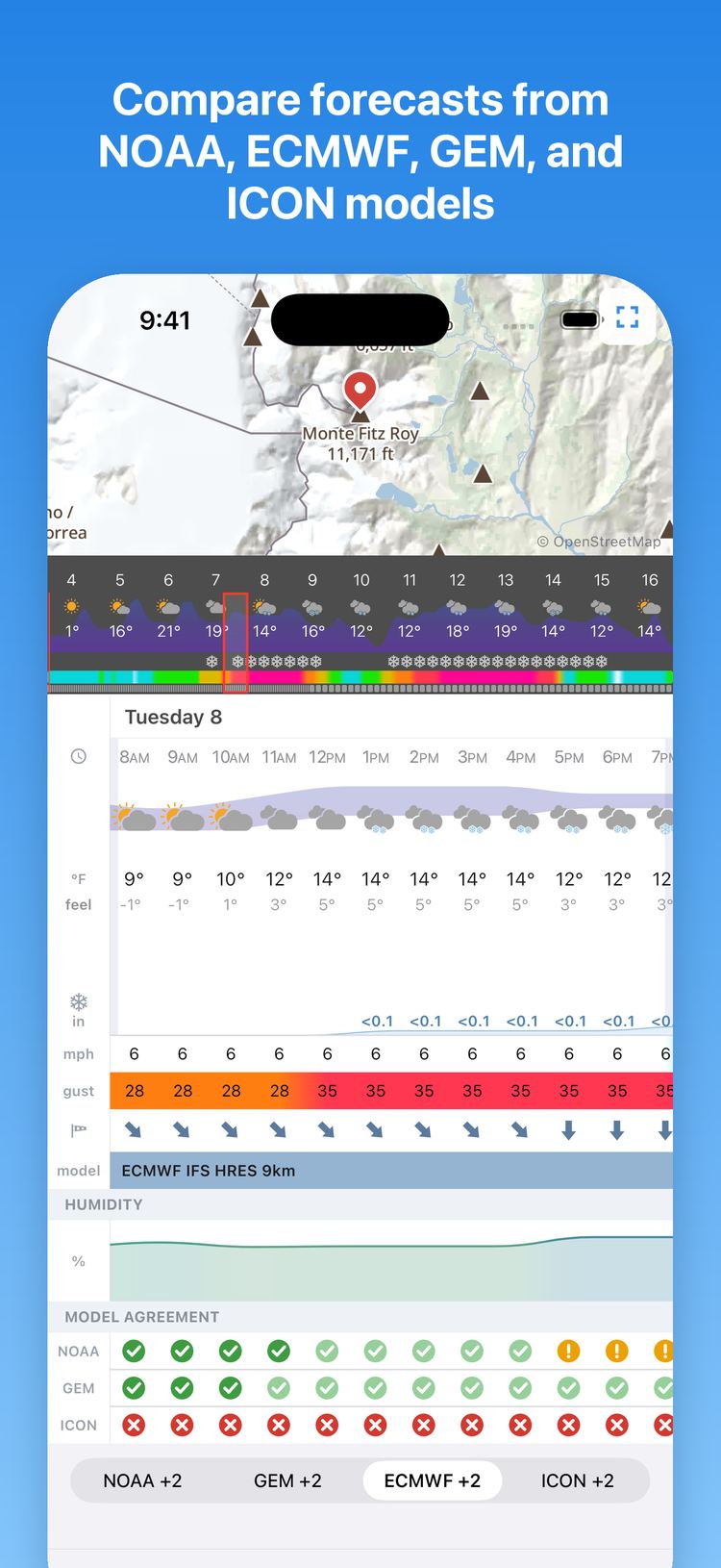 Compare forecasts from NOAA, ECMWF, GEM, and ICON models
