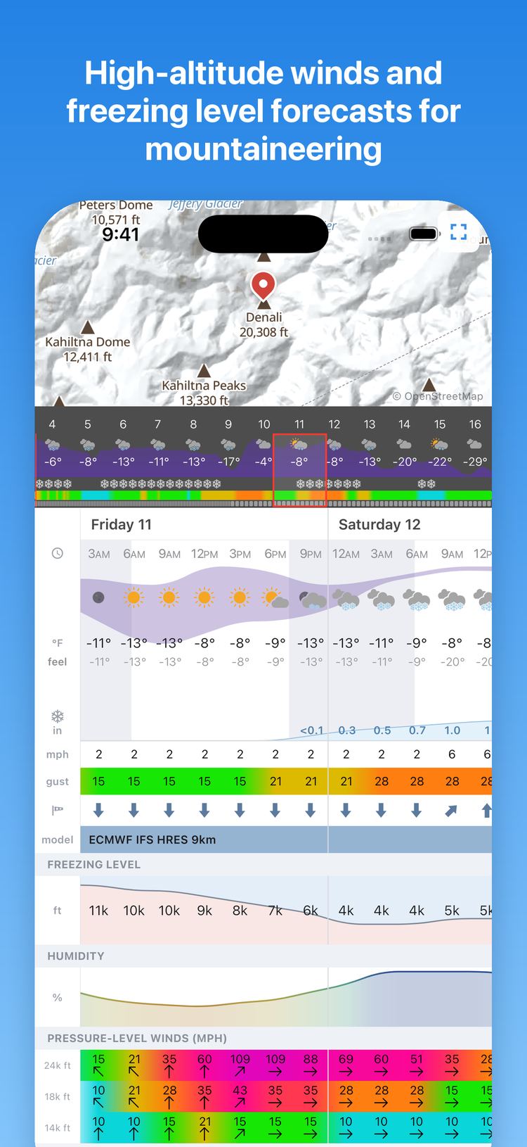 High-altitude winds and freezing level forecasts for mountaineering