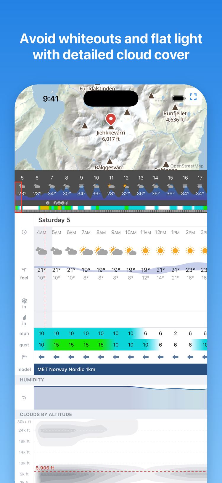 Avoid whiteouts and flat light with detailed cloud cover